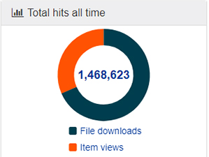 SkillsCommons reaches 1 million downloads!