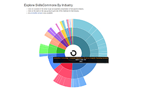 Industry Wheel Feature Launch